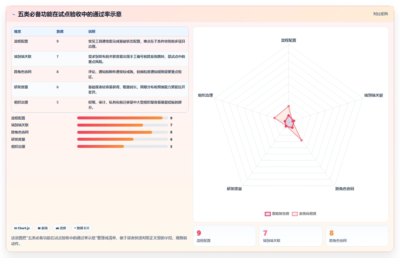 选对工具事半功倍:2026年软件产品研发看板选型指南,5大必备功能解析
