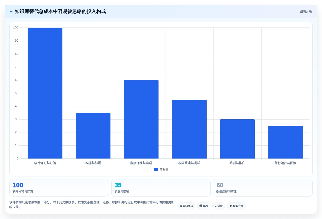 2026年 Confluence 替代方案选型指南：6款国产方案深度对比