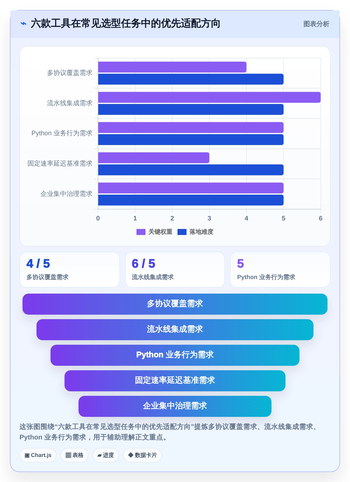 2026年测试系统性能的工具选型攻略：6款优质工具推荐