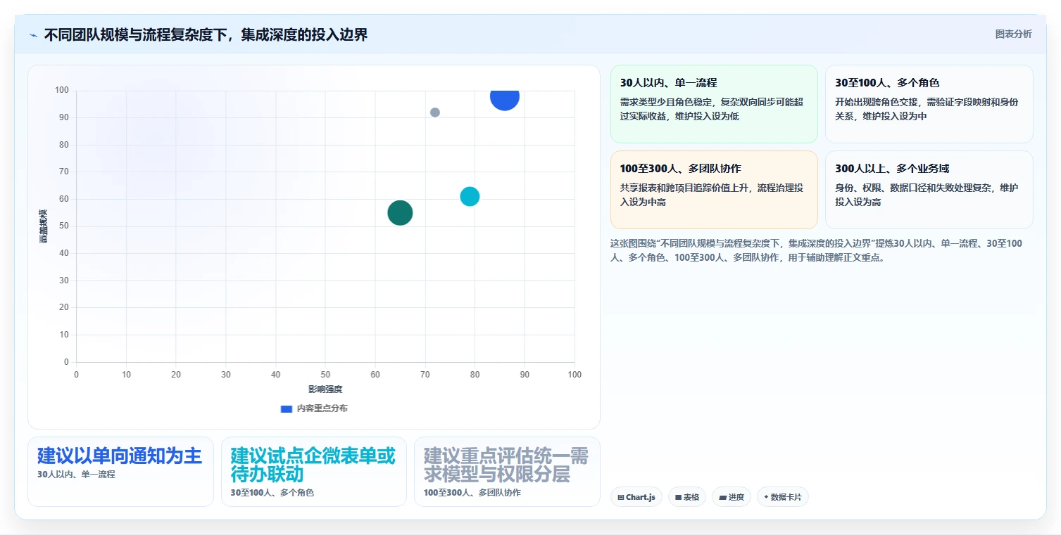 项目经理必读：2026年6大需求管理工具 企微选型指南