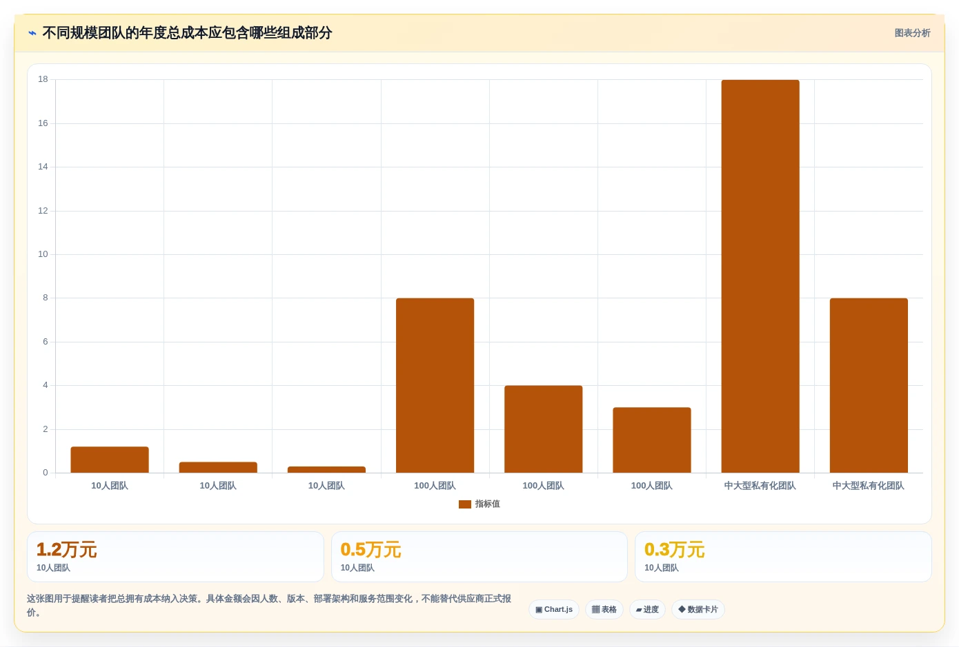 项目管理新趋势:2026年最受欢迎的8款做工作计划用什么软件深度测评