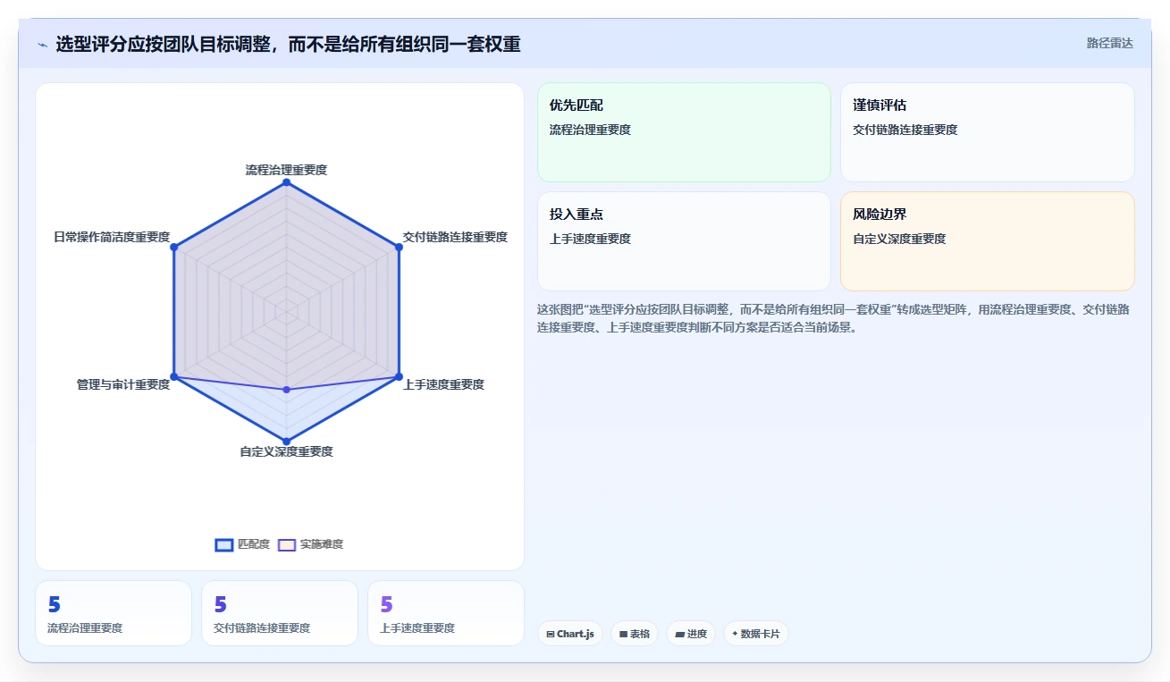 选对云端软件开发协作平台事半功倍:2026年最新8款工具对比分析