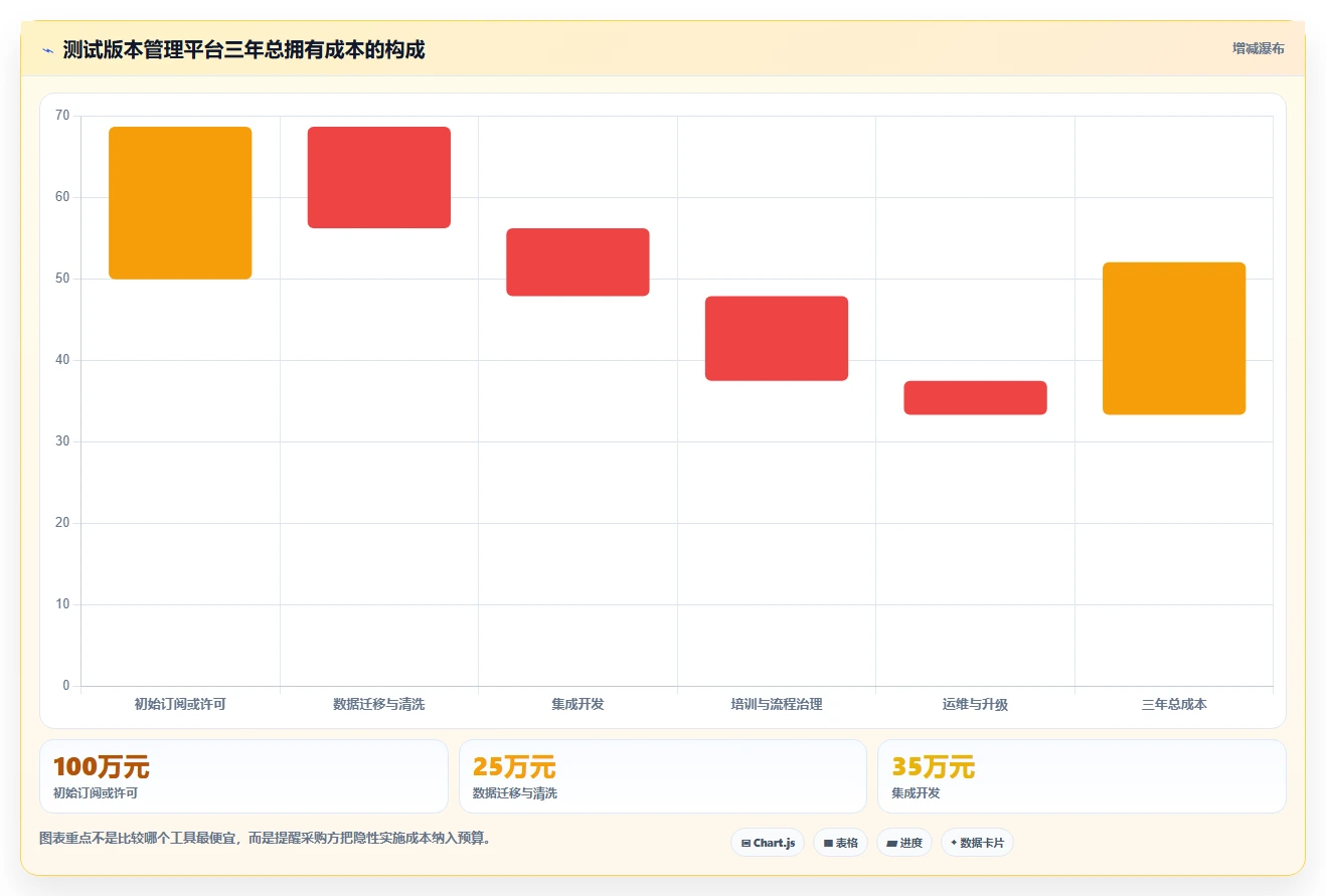 软件开发测试版本管理工具选型指南：2026年最值得投资的5大工具