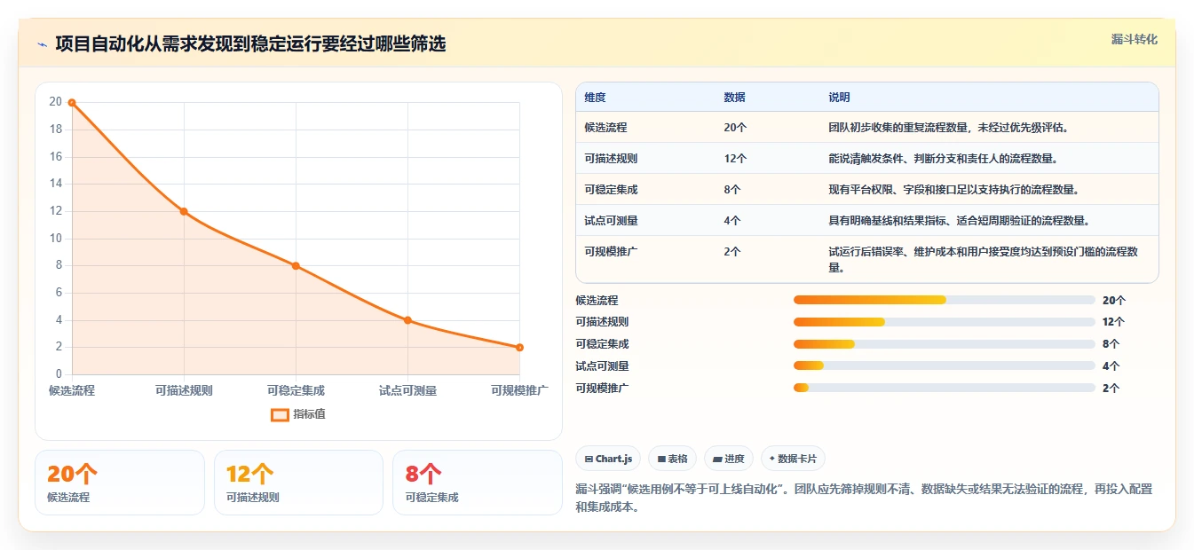 项目管理新趋势：2026年不可错过的5大自动化用例平台工具