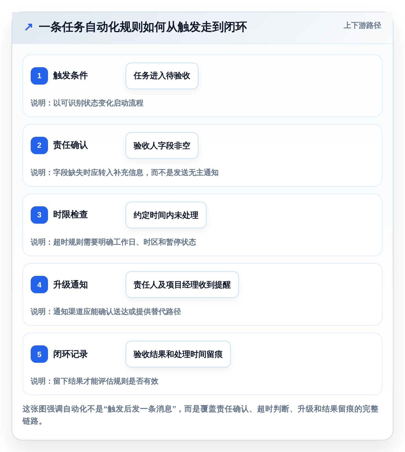 项目经理必看：2026年自动任务管理监控平台选型指南 - 6款顶级工具对比