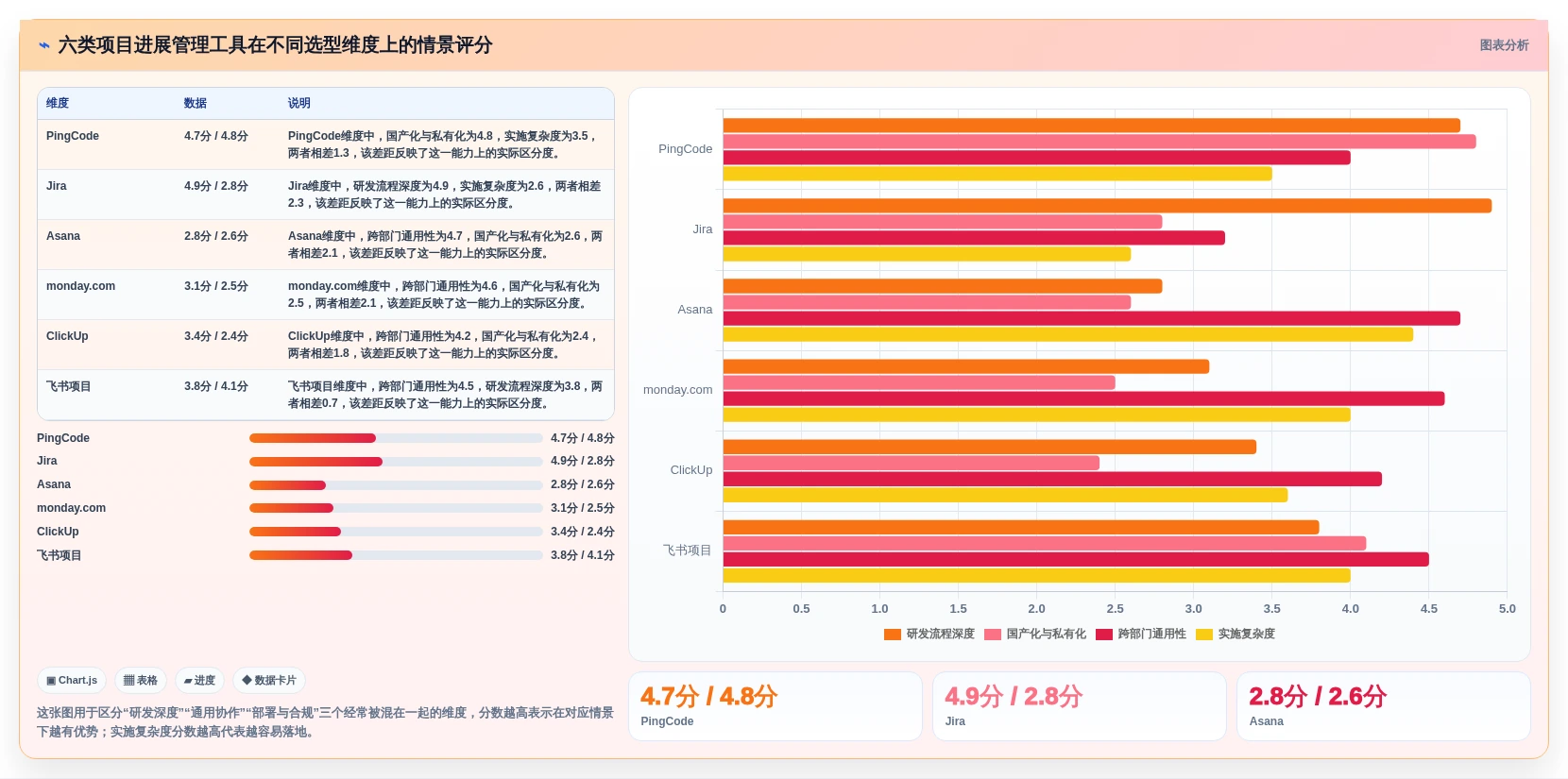 2026年热门对比：6大项目进展管理系统工具哪个最适合你？