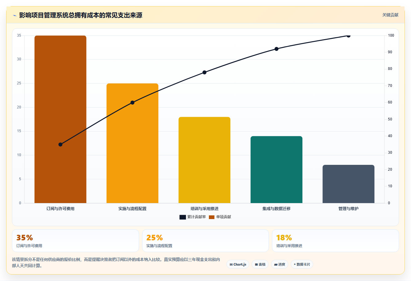 提升团队效率:2026年最值得投资的5款集成项目管理系统