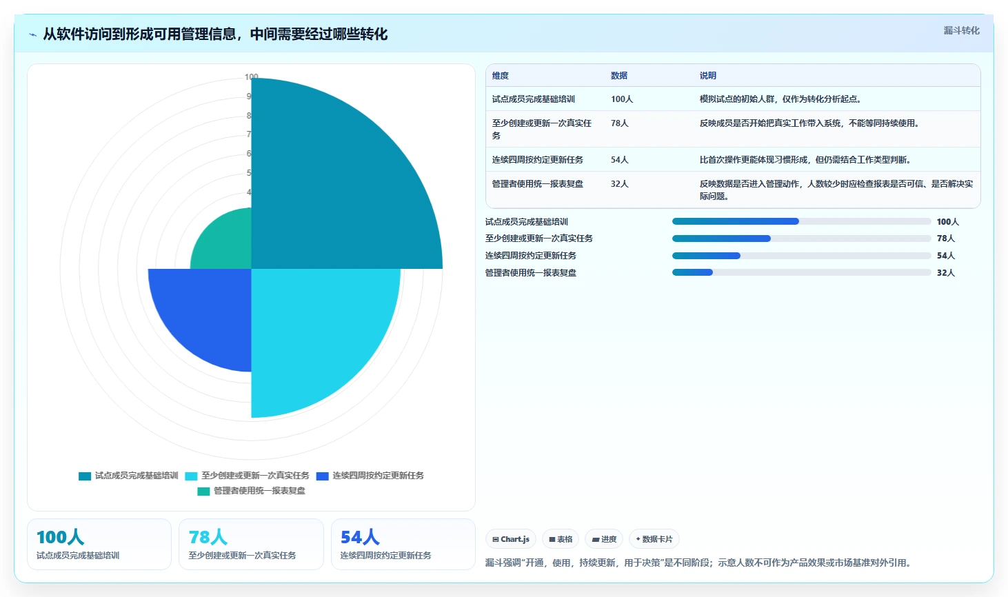 2026年项目管理软件模块详解:功能架构与选型参考