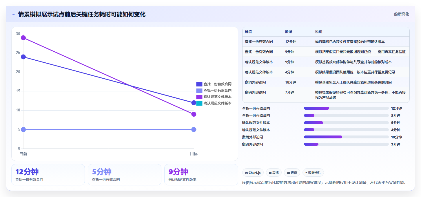 企业数字化转型必备：2026年最值得投资的5款文档管理平台