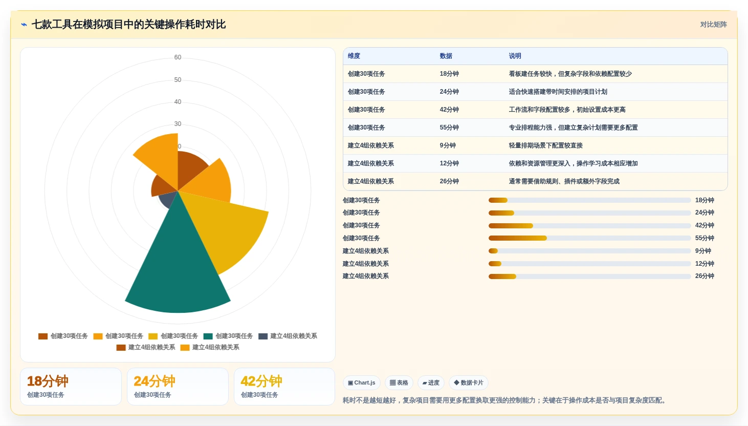 项目经理福音:2026年7款顶级项目排期管理工具全面评测