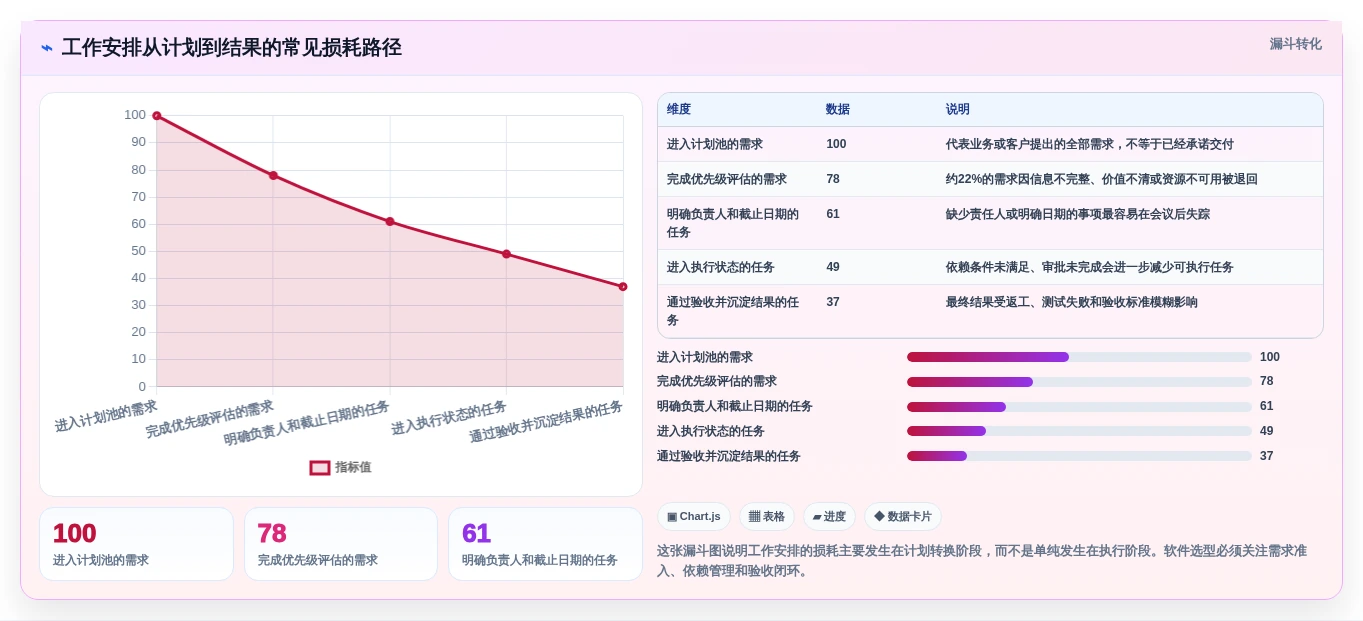 2026年效率之选:6款顶级工作安排的软件工具深度对比