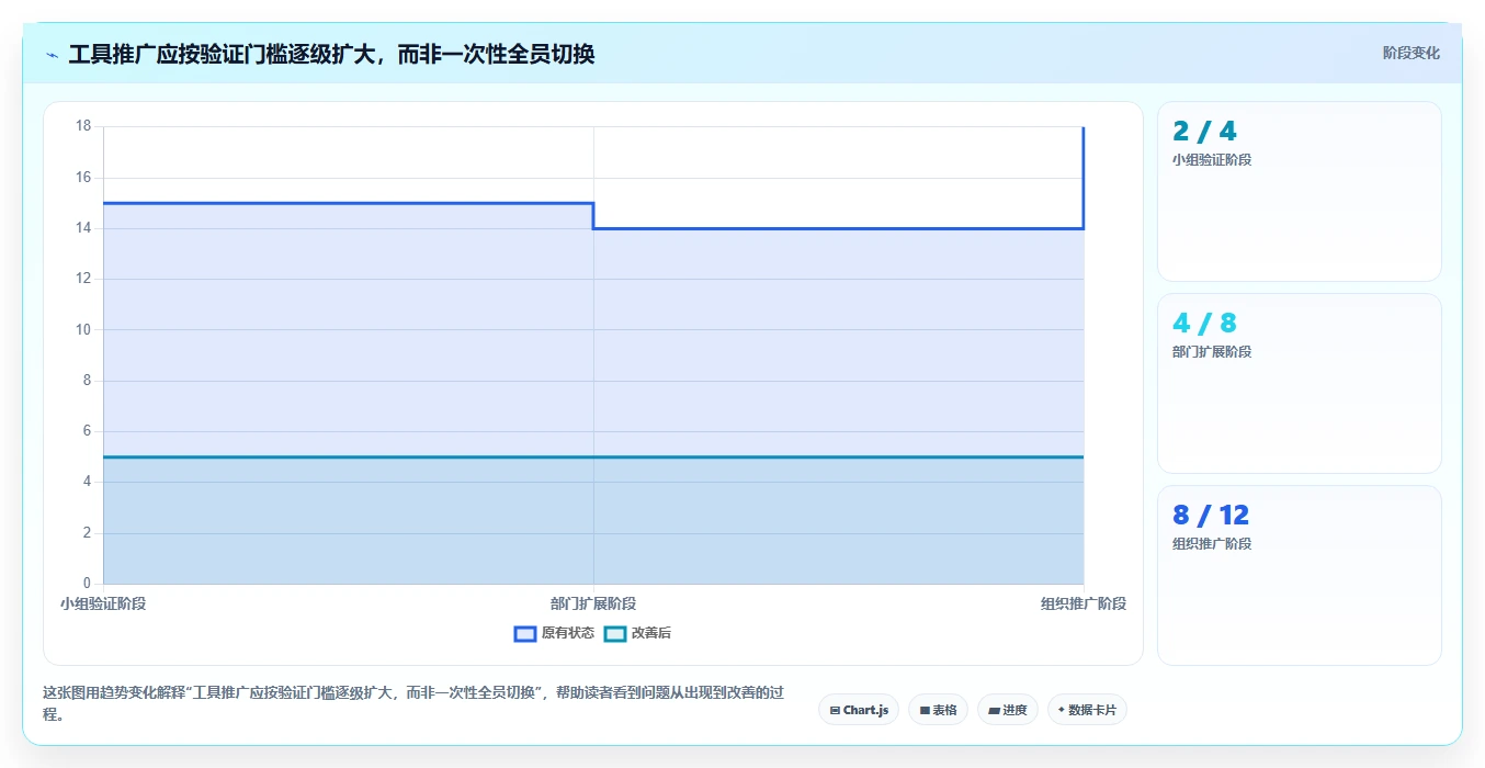 2026年效率提升利器：6大业务任务管理系统工具深度对比
