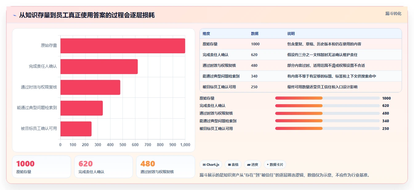 2026年企业知识管理平台大盘点：6款提升效率的顶级工具