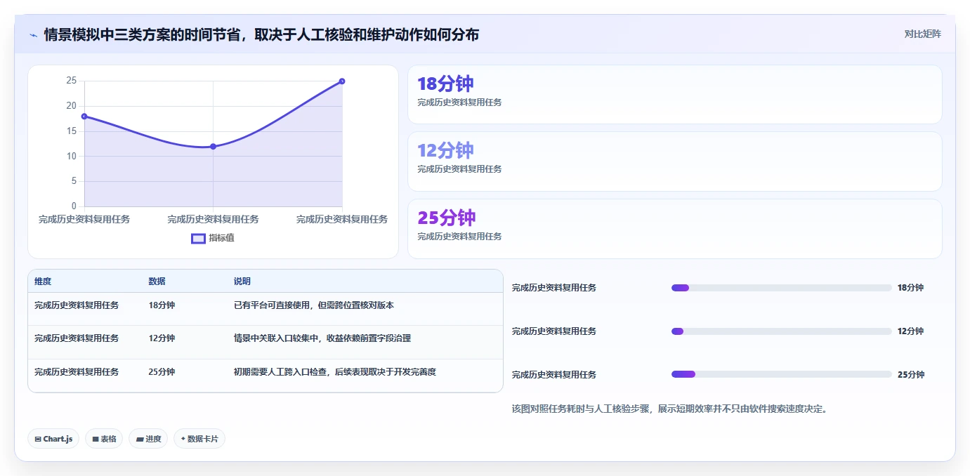 选对工具事半功倍：2026年产品研制知识库系统选型指南