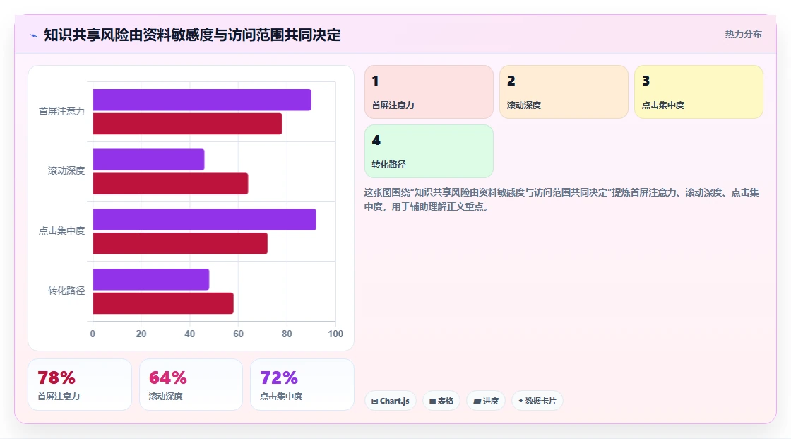 智能办公新趋势:7款领先的知识库与信息共享系统工具盘点(2026版)