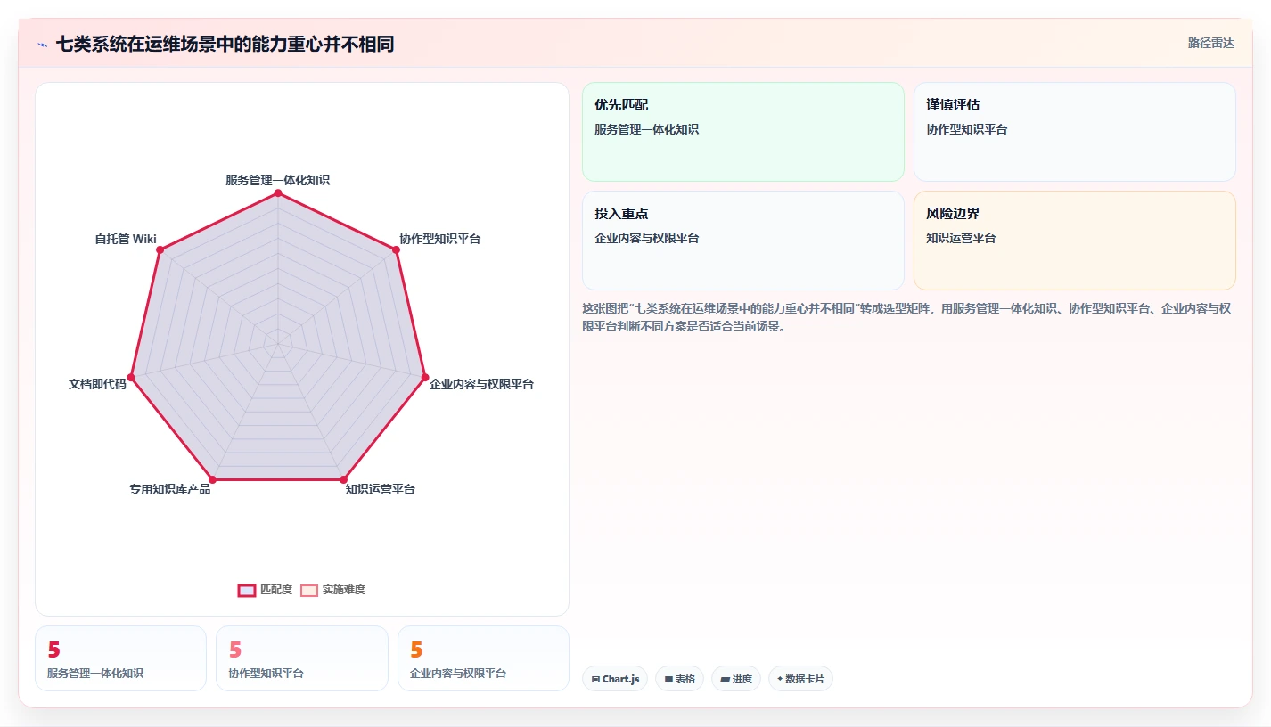 效率与协作的完美结合:2026年最值得投资的7大运维知识库系统
