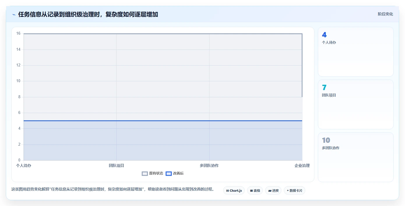 项目管理新趋势：2026年最受欢迎的6款任务软件盘点