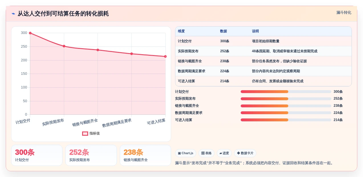 项目经理必看:2026年达人任务管理系统选型指南TOP8