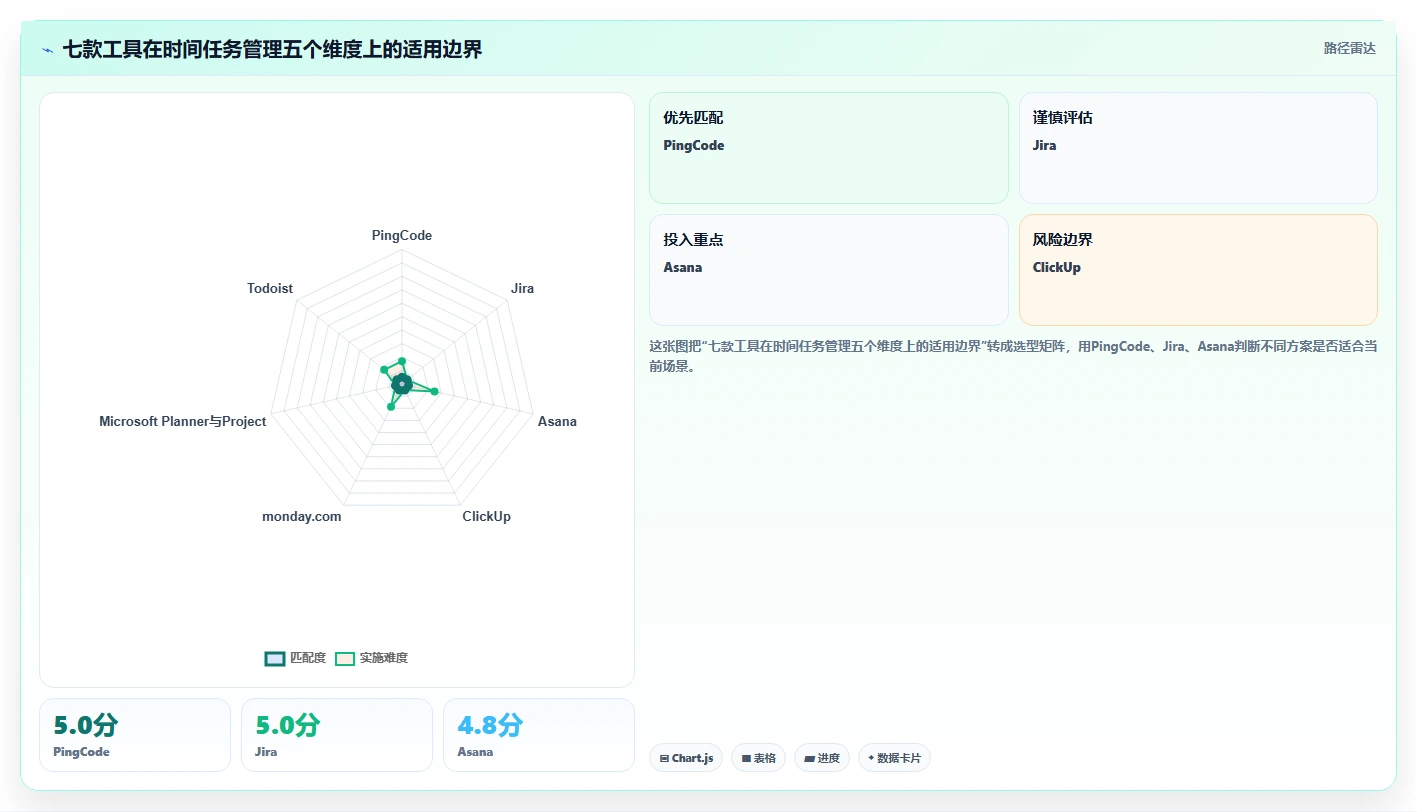 提升团队生产力:2026年度7款最佳时间任务工具推荐
