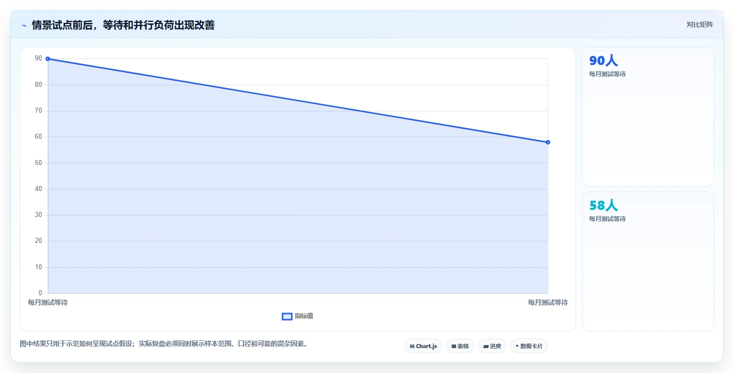 研发效率提升秘笈:2026年最受欢迎的5大敏捷管理方法和工具盘点