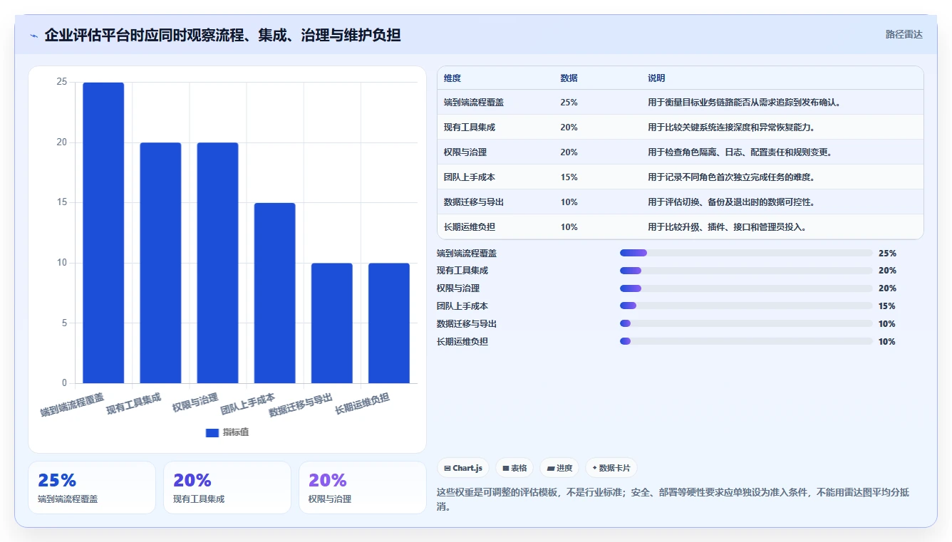 2026 年企业研发管理平台选型指南:6 款主流工具深度对比