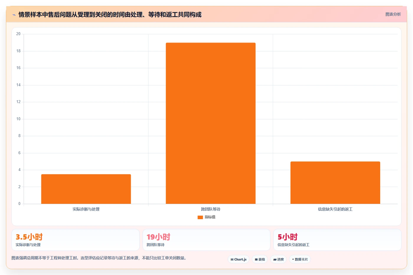 项目经理必读:如何挑选最适合的售后项目管理系统?2026年选型指南