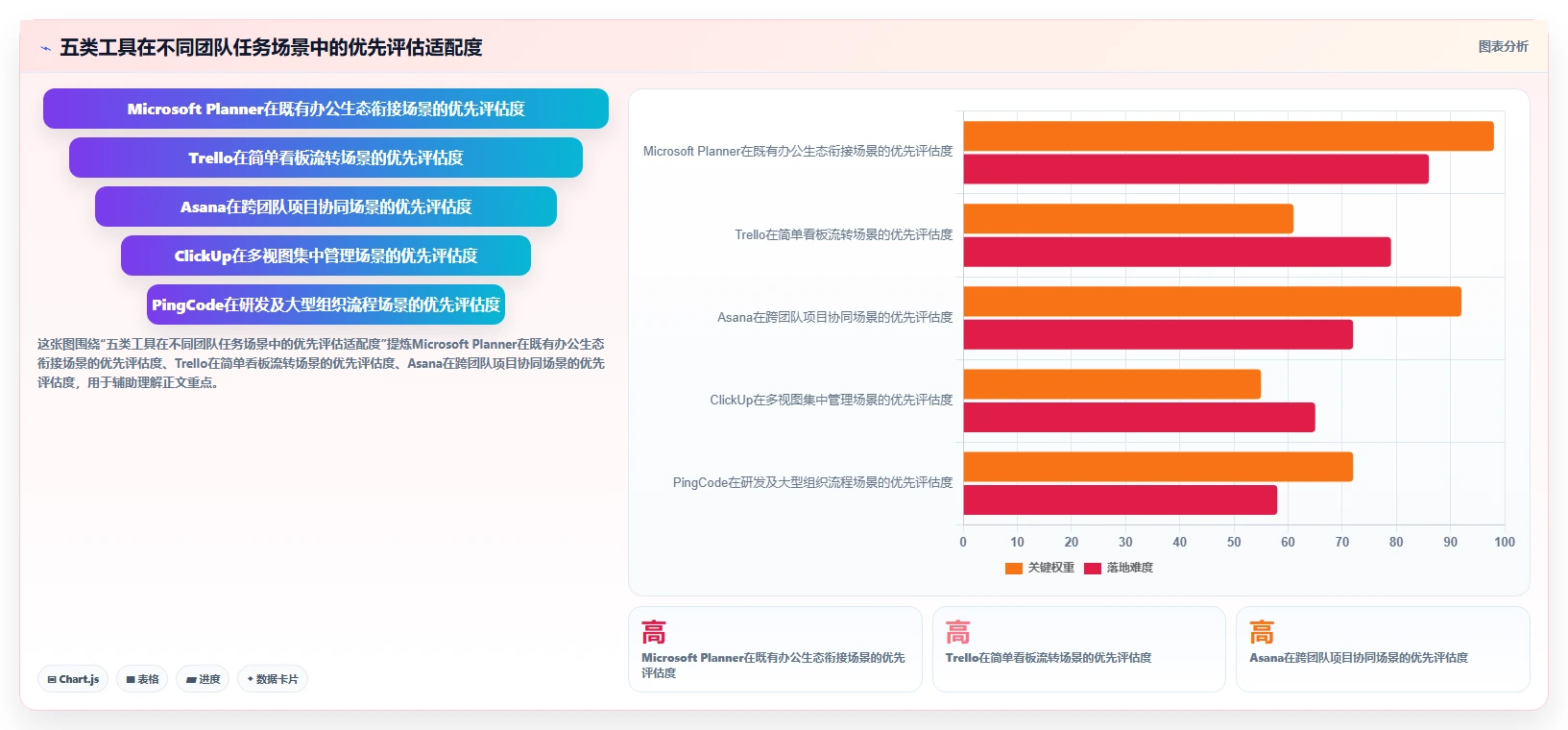 提升团队协作：2026年不可错过的5款任务计划列表工具推荐