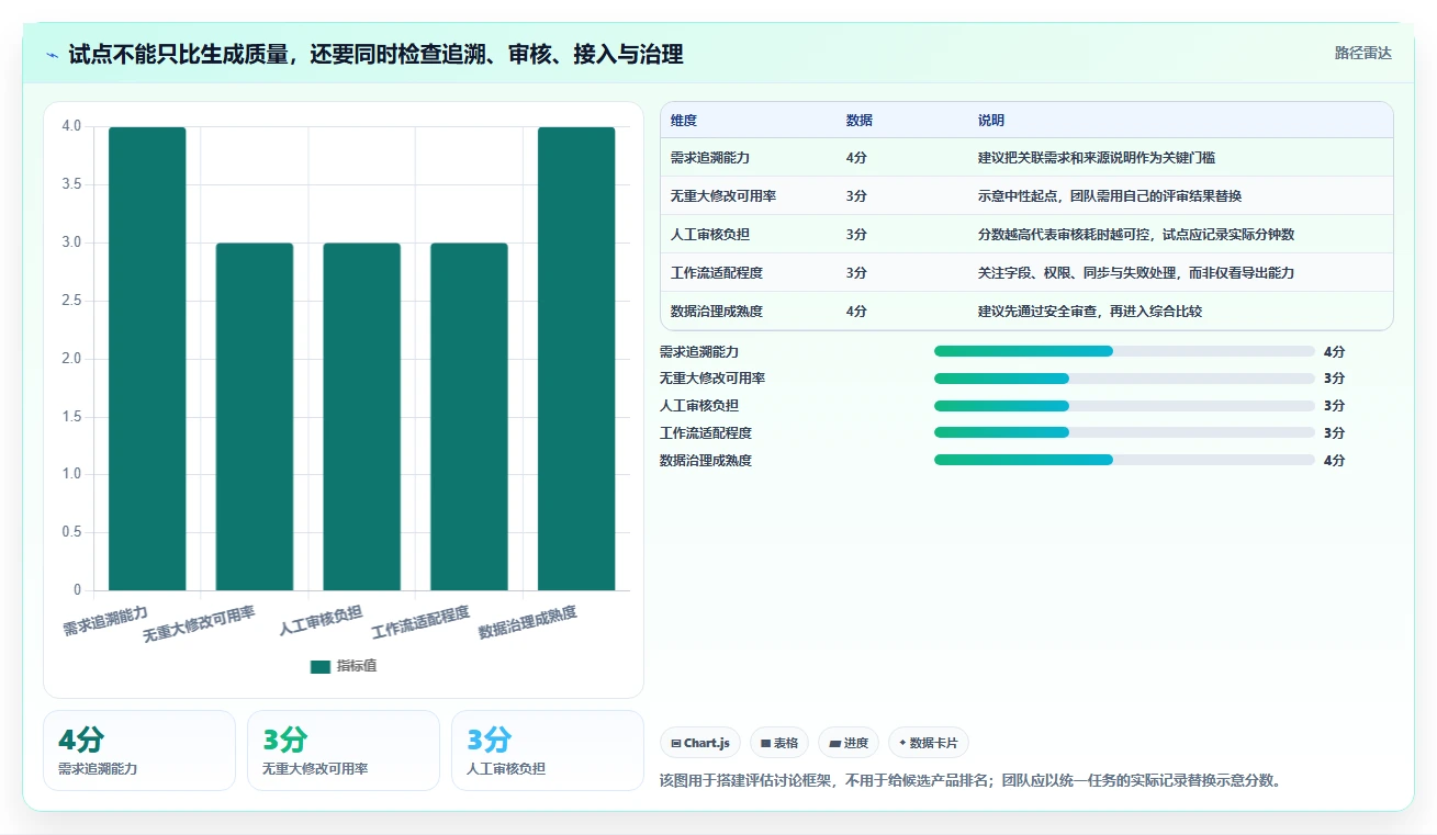 测试用例AI工具选型攻略：2026年研发团队不可错过的7款利器
