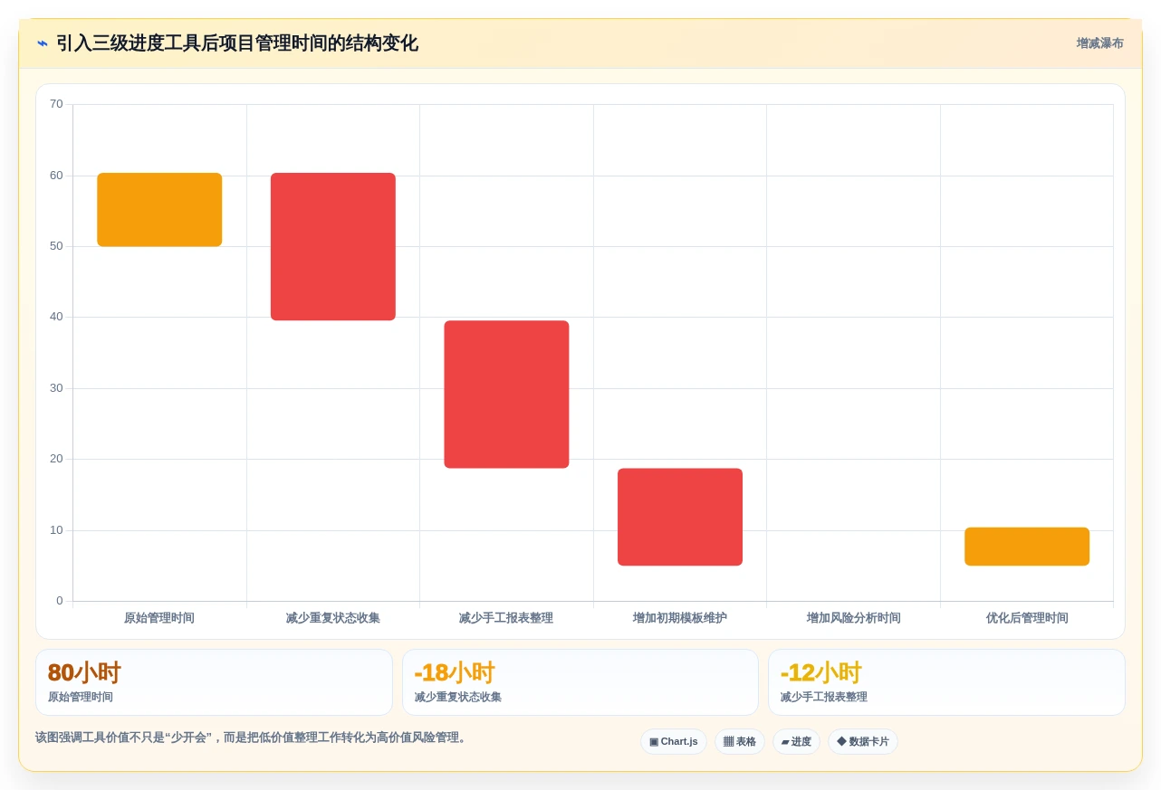 提升效率必备：2026年最受欢迎的5大三级进度计划软件工具推荐