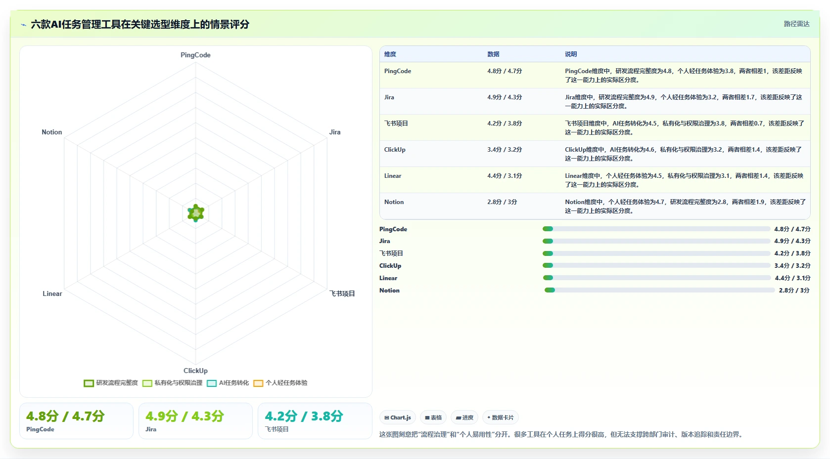 2026年效率革命：6款顶级AI任务管理工具全面对比