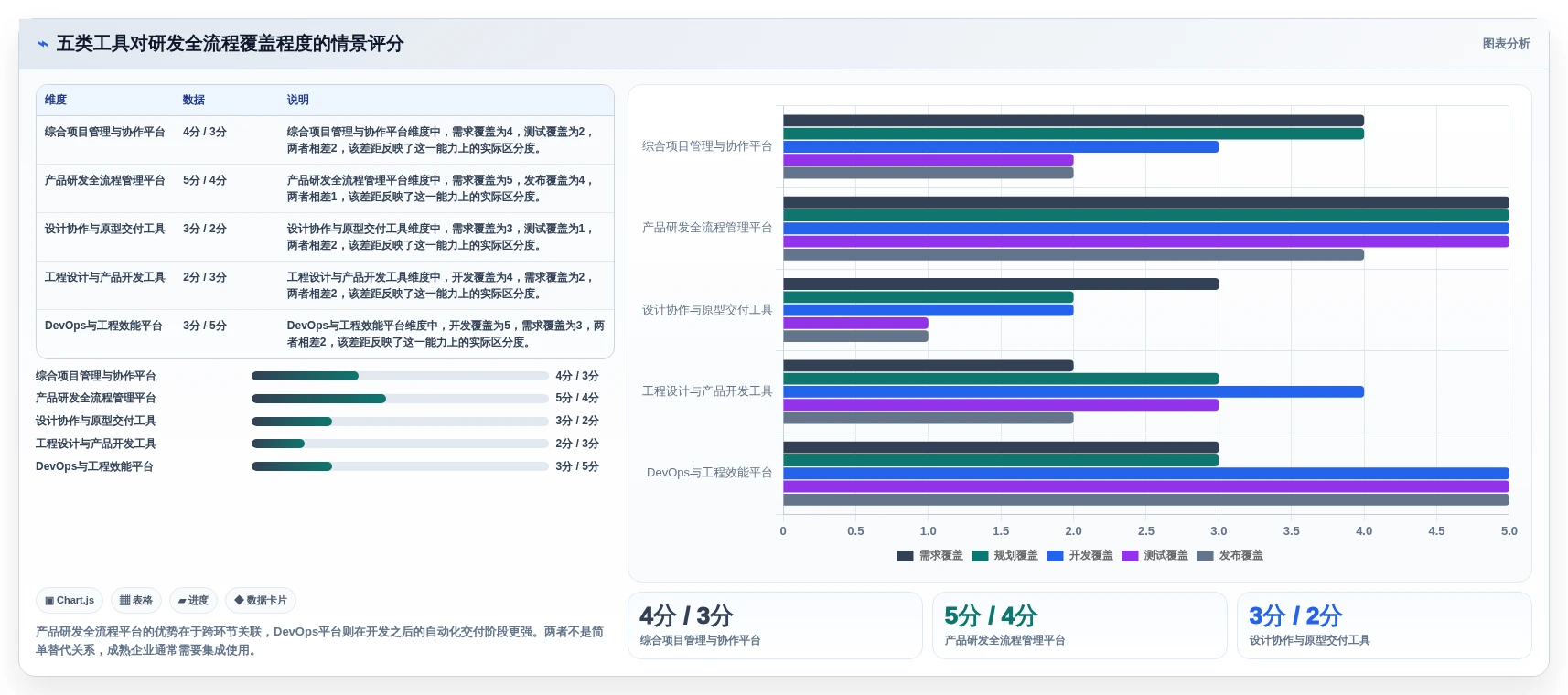 项目管理新趋势:2026年最值得投资的5大设计研发工具对比