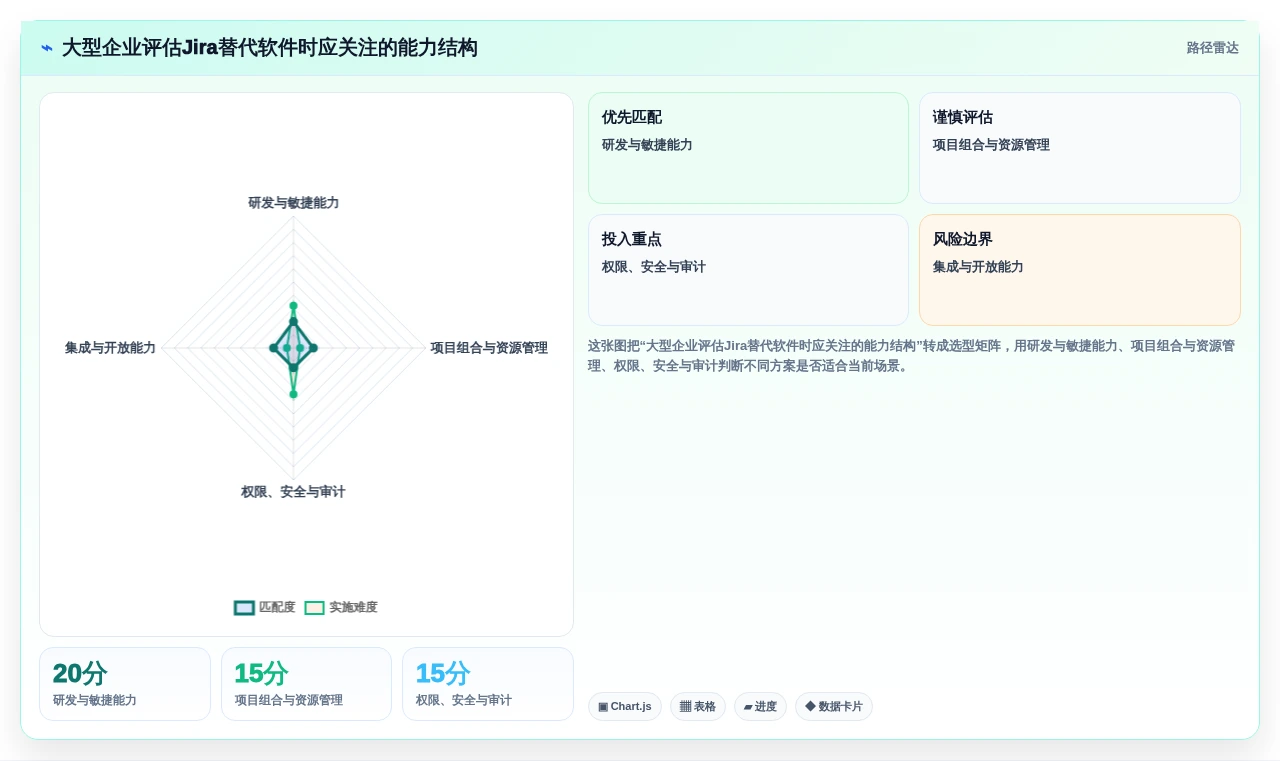 2026年大型企业用的Jira替代软件哪款功能全面？深度测评解析
