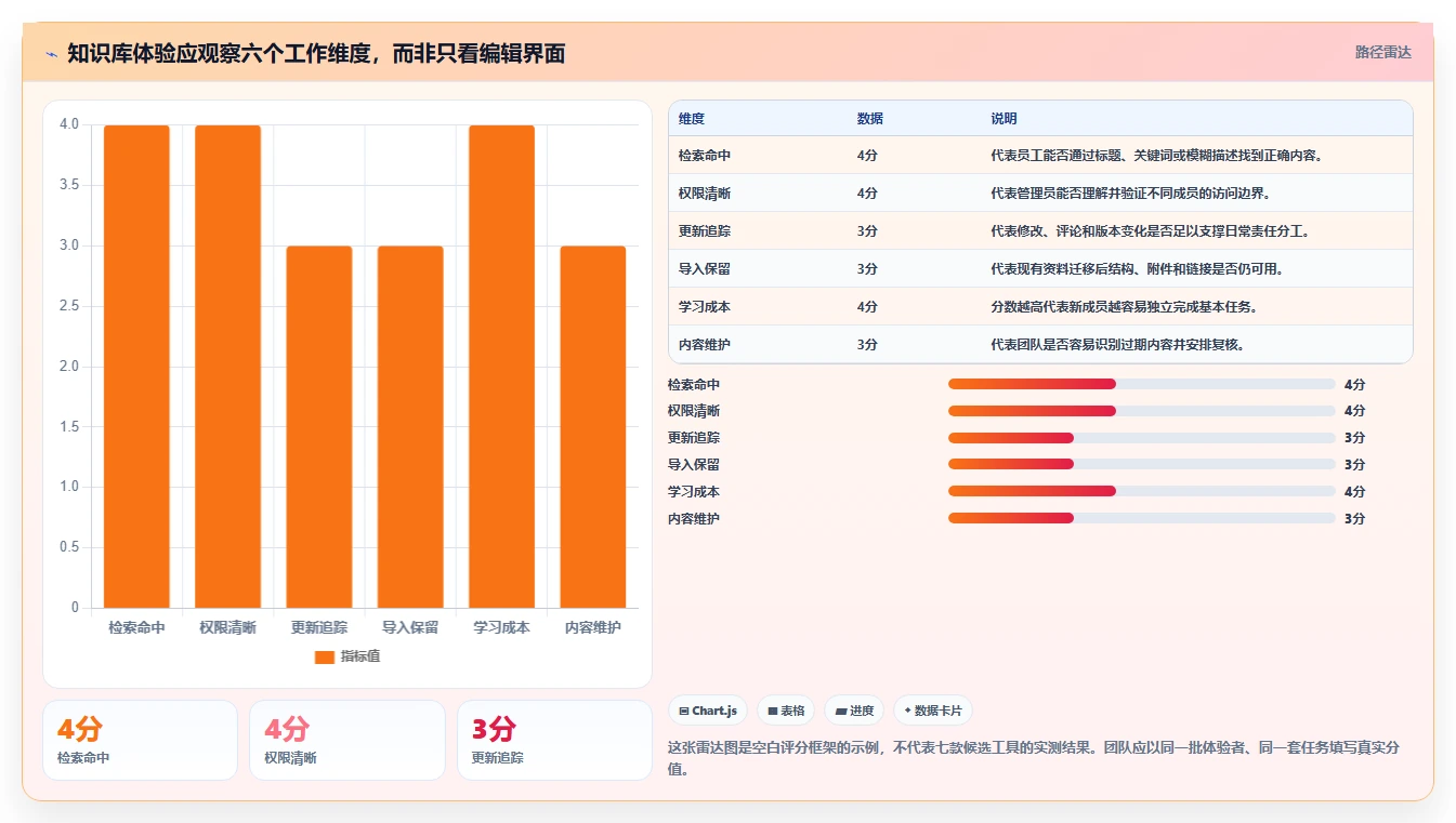 打造高效团队协作：2026年7款优秀知识库系统demo工具推荐