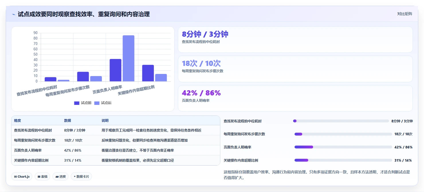 打造高效团队知识库：2026年最值得投资的5款知识库建立软件