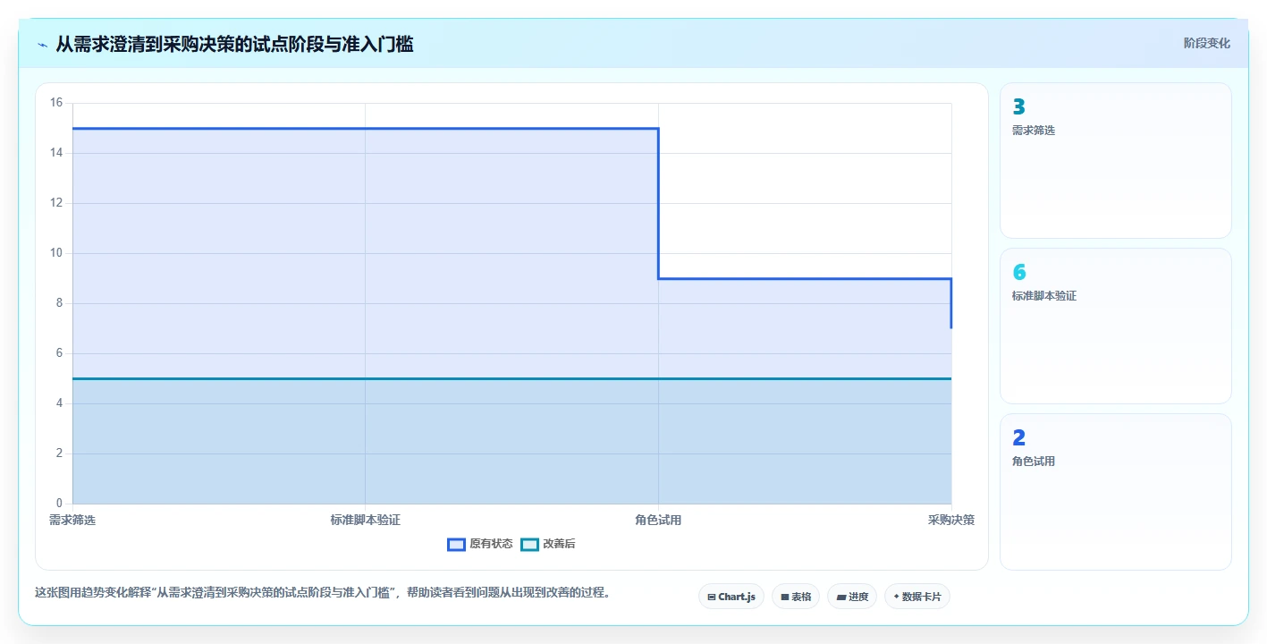 项目经理必看:2026年度6大自动生成进度计划的软件选型指南