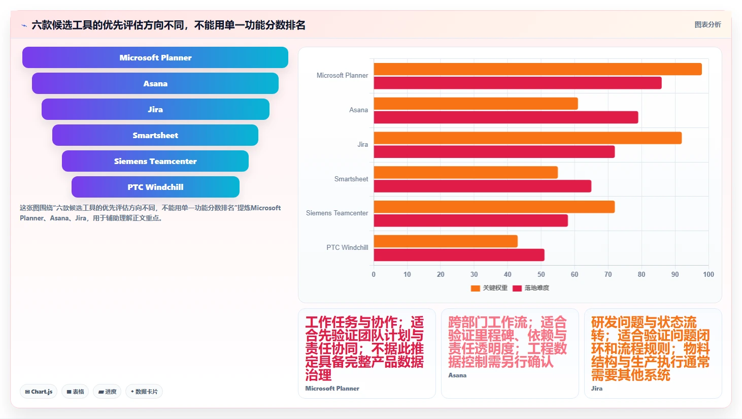 2026年船用产品项目管理软件大盘点：6款提升效率的顶级工具