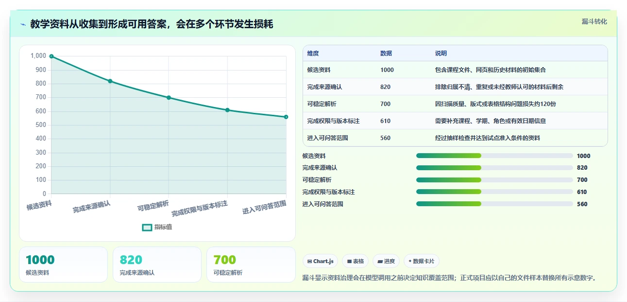 2026年教育知识库采集交互系统大比拼：6款顶级工具深度解析