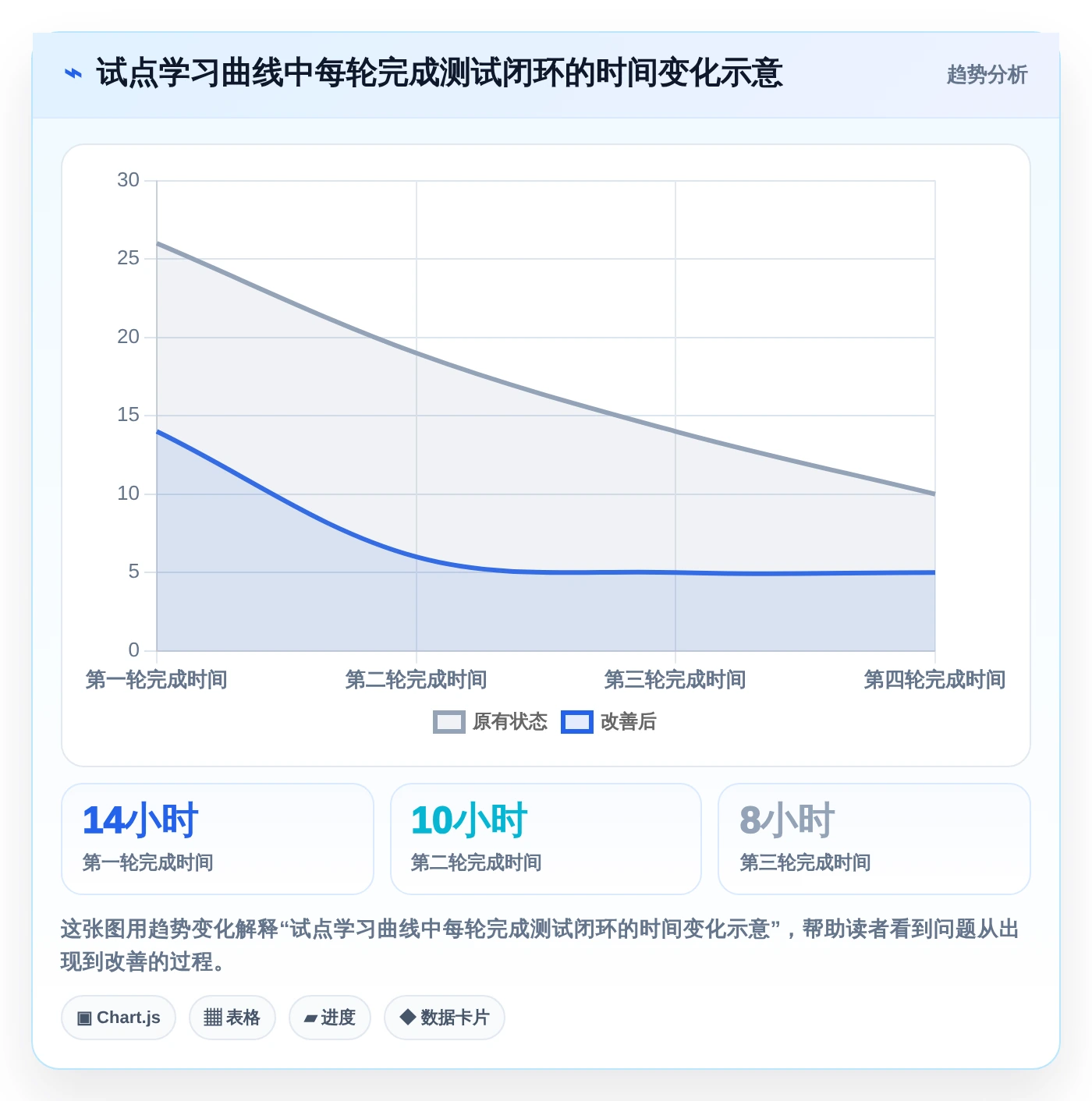 选对工具事半功倍:2026年testmem软件选型指南与3款新秀点评