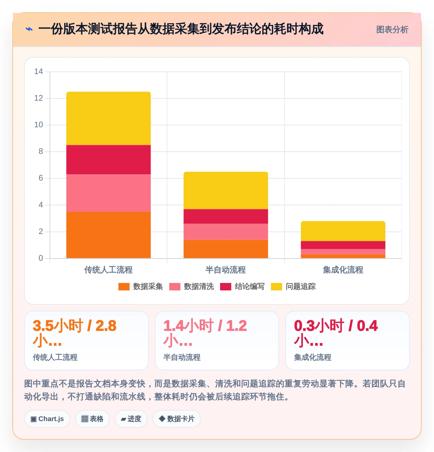 提升测试效率：2026年最值得投资的5大测试报告自动生成软件