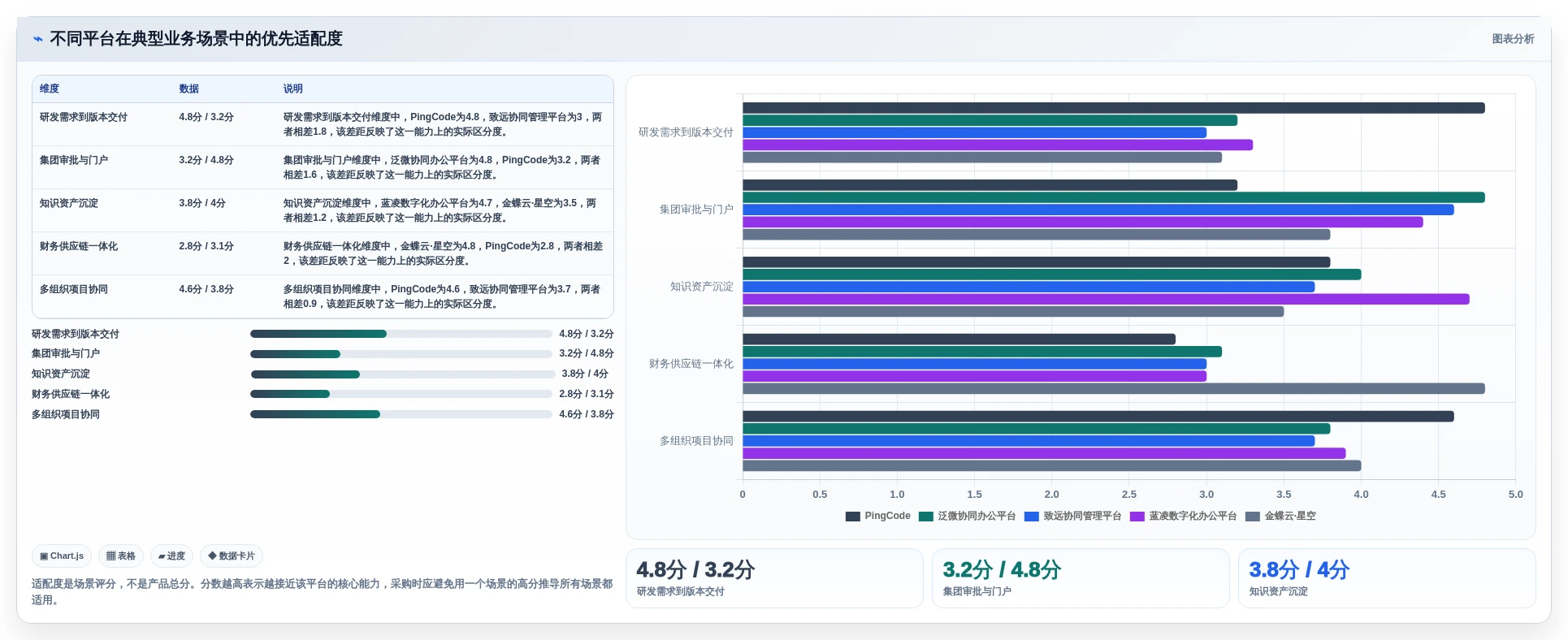 2026年最值得投资的5大信创综合管理平台对比分析