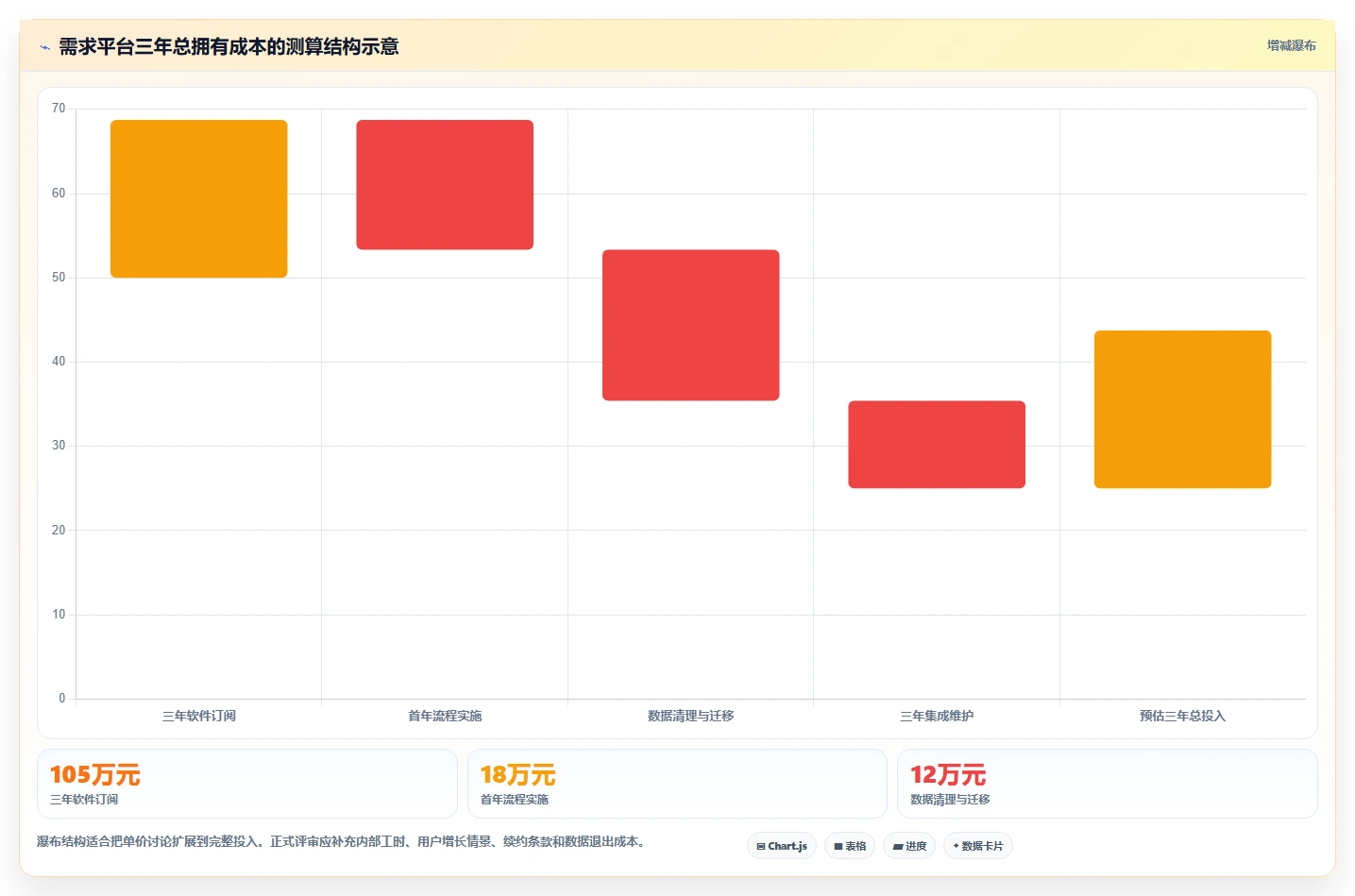 项目经理必备:2026年最值得投资的5款主流需求管理工具