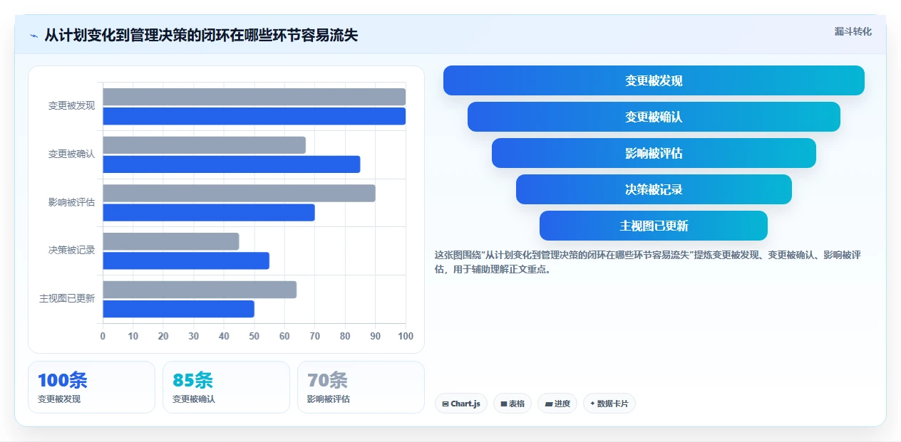 选对工具事半功倍:2026年最受欢迎的5大进度计划地铁图什么软件比较
