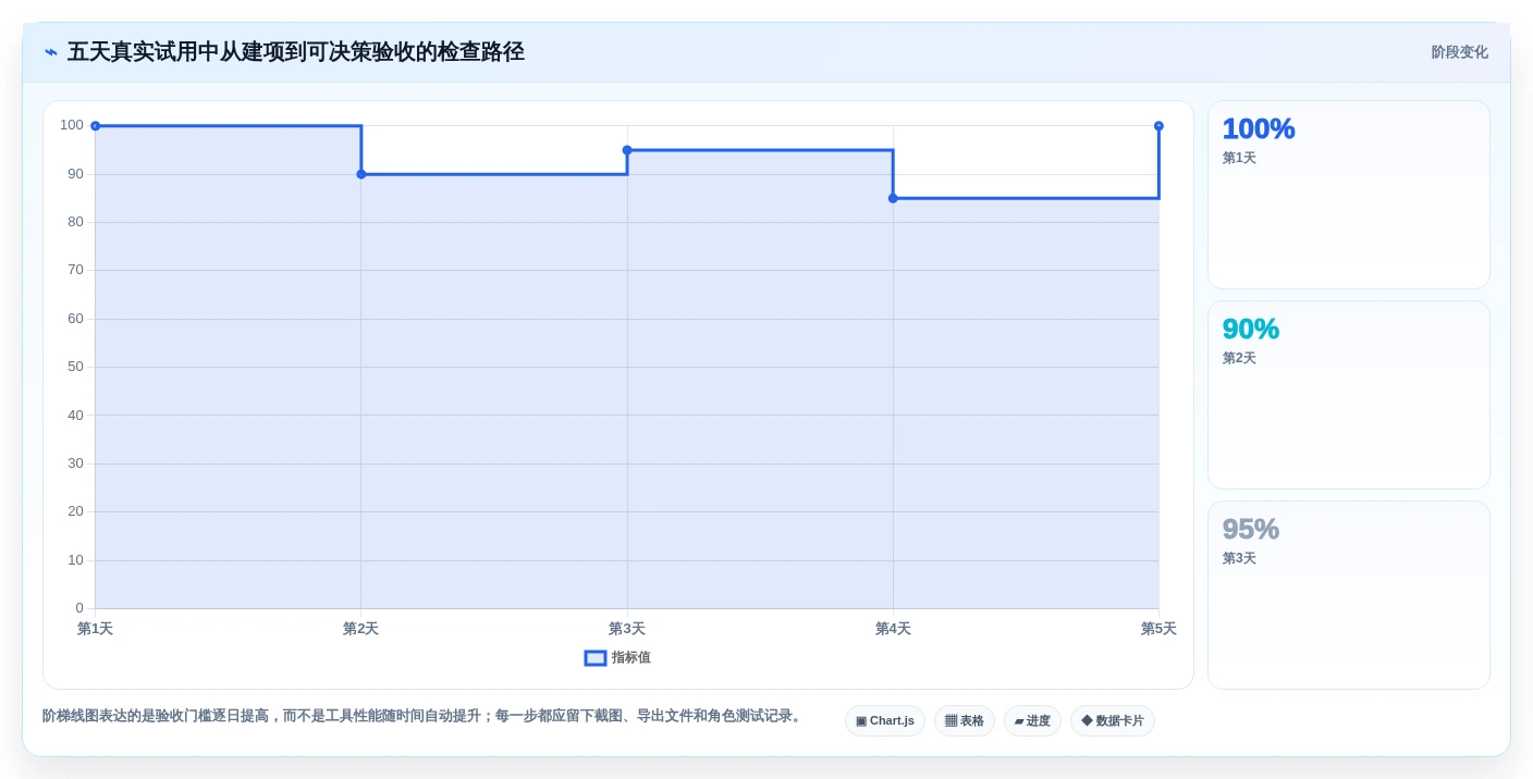 高效研发管理:2026年6款顶级兴趣岛后台管理系统工具对比