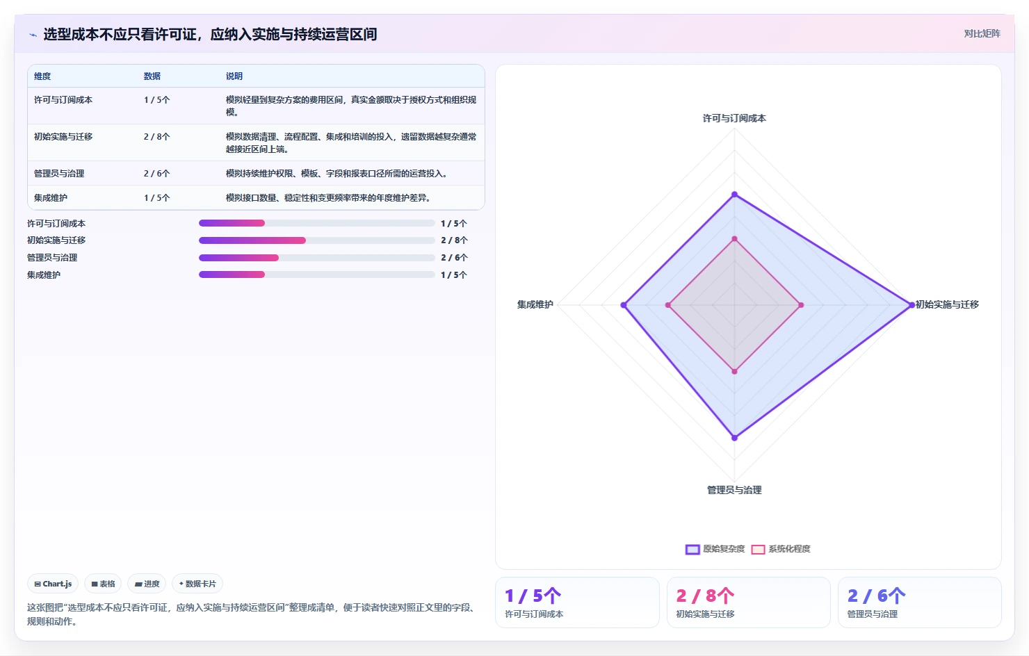 选对工具事半功倍:2026年项目跟踪管理工具选型指南