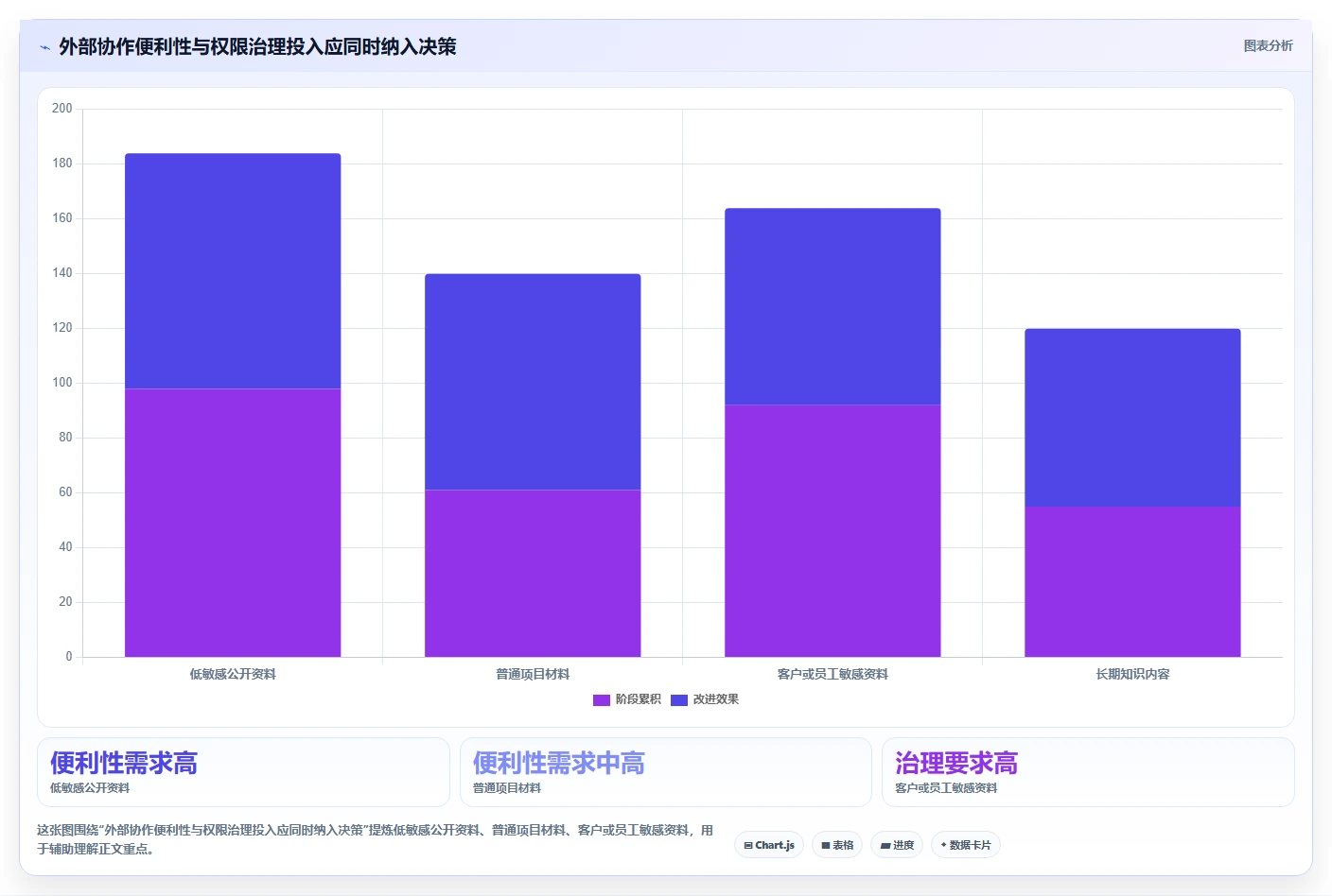 远程办公必备：2026年7款文档协同管理平台工具功能全面评测