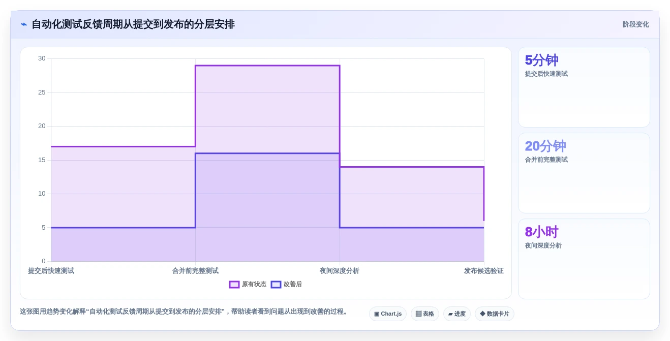 2026年C语言测试工具大比拼：6款顶级工具深度对比