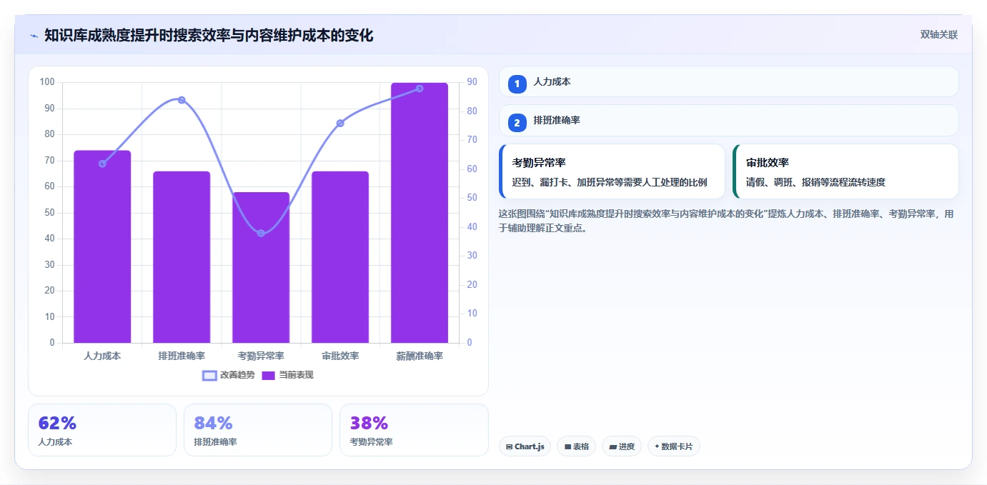 提升团队协作效率：2026年最值得投资的5款km知识库系统
