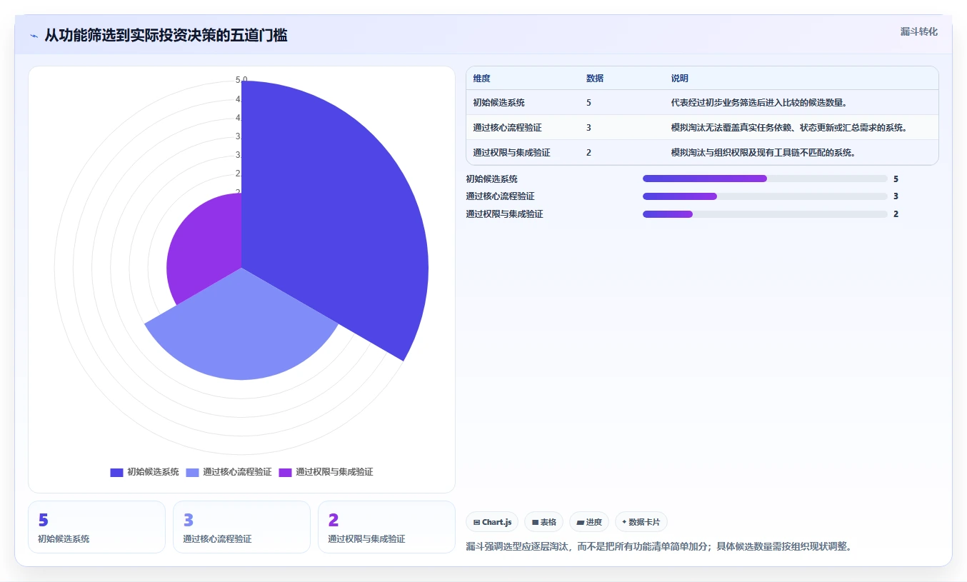 项目经理必读：2026年最值得投资的5款工作计划管控系统