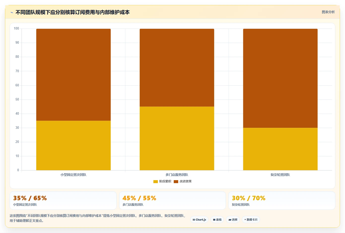 2026 年最值得关注的 7 大工作排班软件推荐