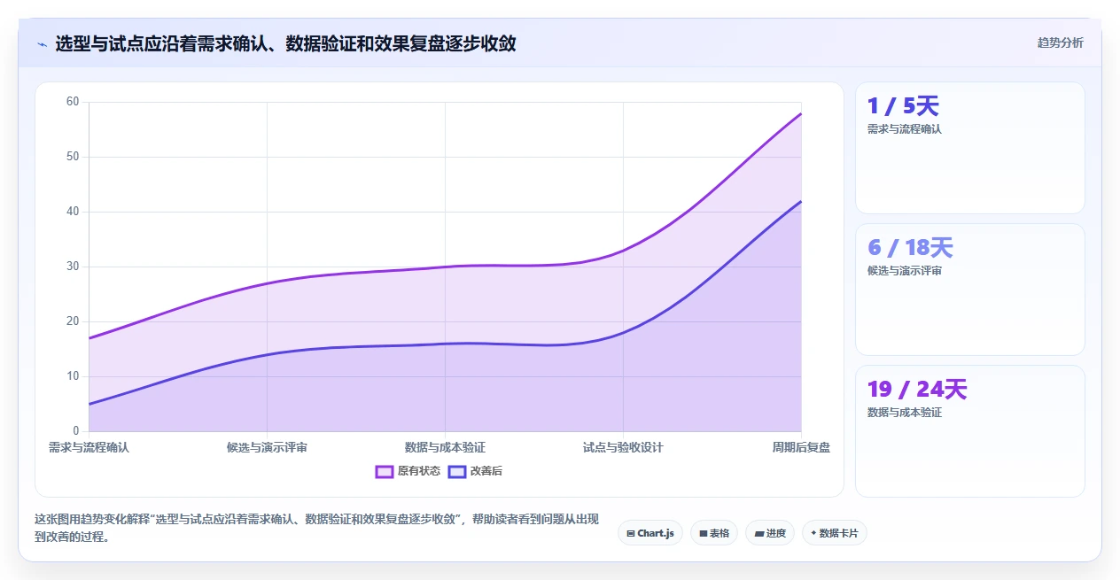 2026年绩效指标管理系统大盘点:6款企业效率提升必备工具